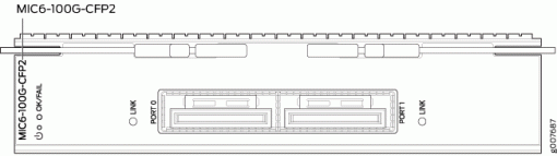 CFP2 with Digital Electrical Interface, 100G Coherent Optics, QPSK Modulation, with SDFEC