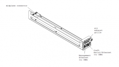 Juniper 7800: Ethernet and Serial link for 7801 chassis