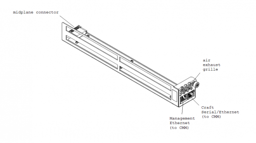 Juniper 7800: Ethernet and Serial link for 7801 chassis