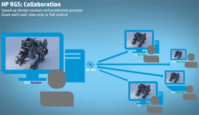 HP Remote Graphics Software (RGS) for Z