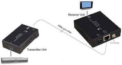 ICP GLOBAL'S KVM EXTENDER