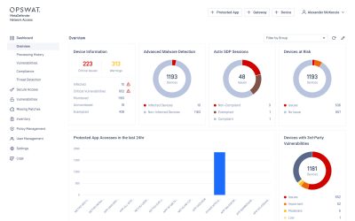 OPSWAT MetaDefender Network Access