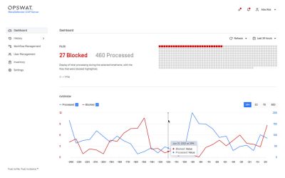 OPSWAT MetaDefender ICAP Server