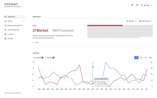 OPSWAT MetaDefender ICAP Server
