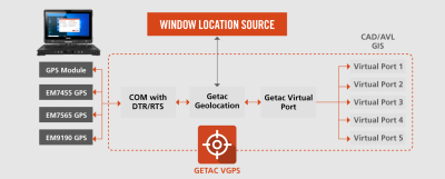 Getac VGPS Utility