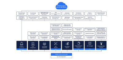 MetaDefender Endpoint Security SDK OPSWAT MetaDefender Endpoint Security SDK