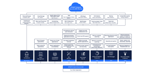 OPSWAT MetaDefender Endpoint Security SDK