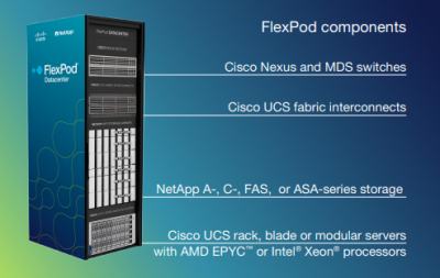 NetApp FlexPod Converged Data Storage